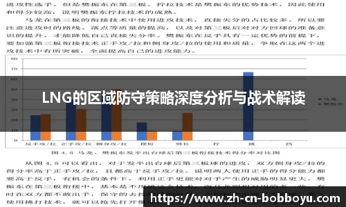 LNG的区域防守策略深度分析与战术解读